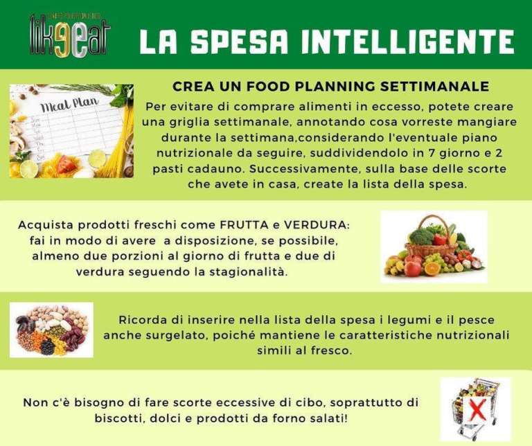 La spesa intelligente LikeEat Fisioterapista, nutrizionista